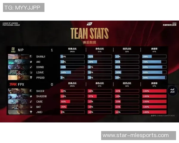 S15全明星赛FPX战术表现深度解析与点评实时新闻