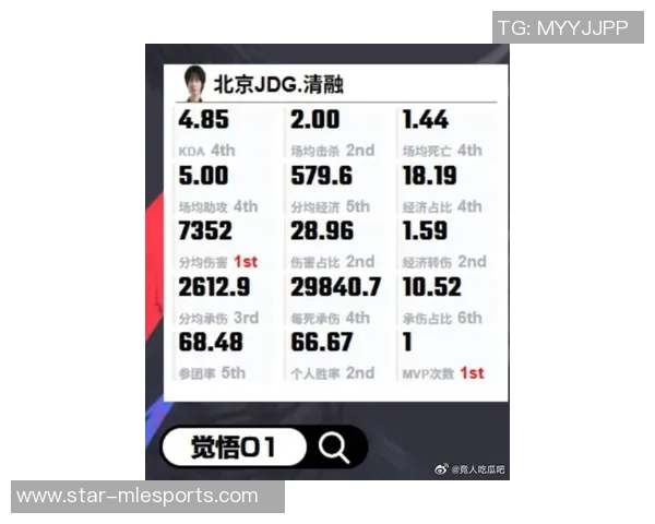 2026电竞新闻S15LOL比分王者荣耀赛事经验排行榜揭晓LNG荣登第七名